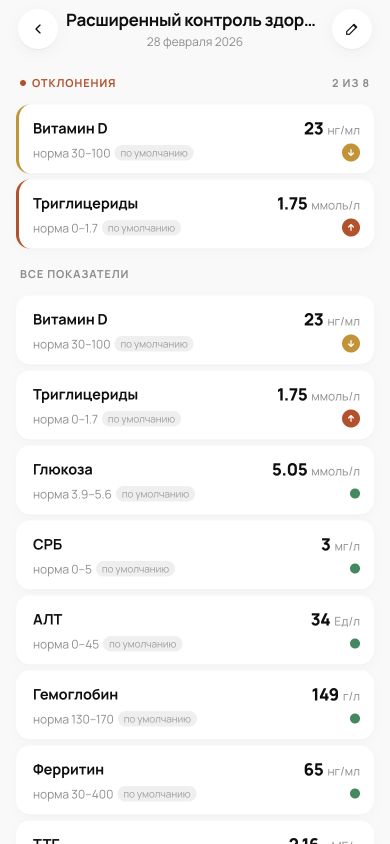 Реальный анализ Levo с отклонениями выше и ниже нормы